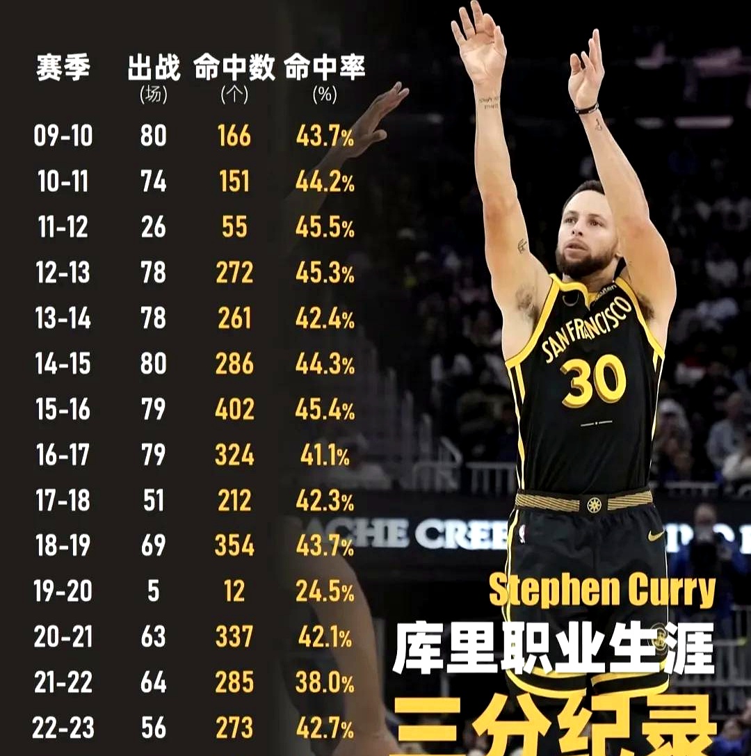 爱游戏-库里新星比赛规则变更表现突出，C9前途光明！