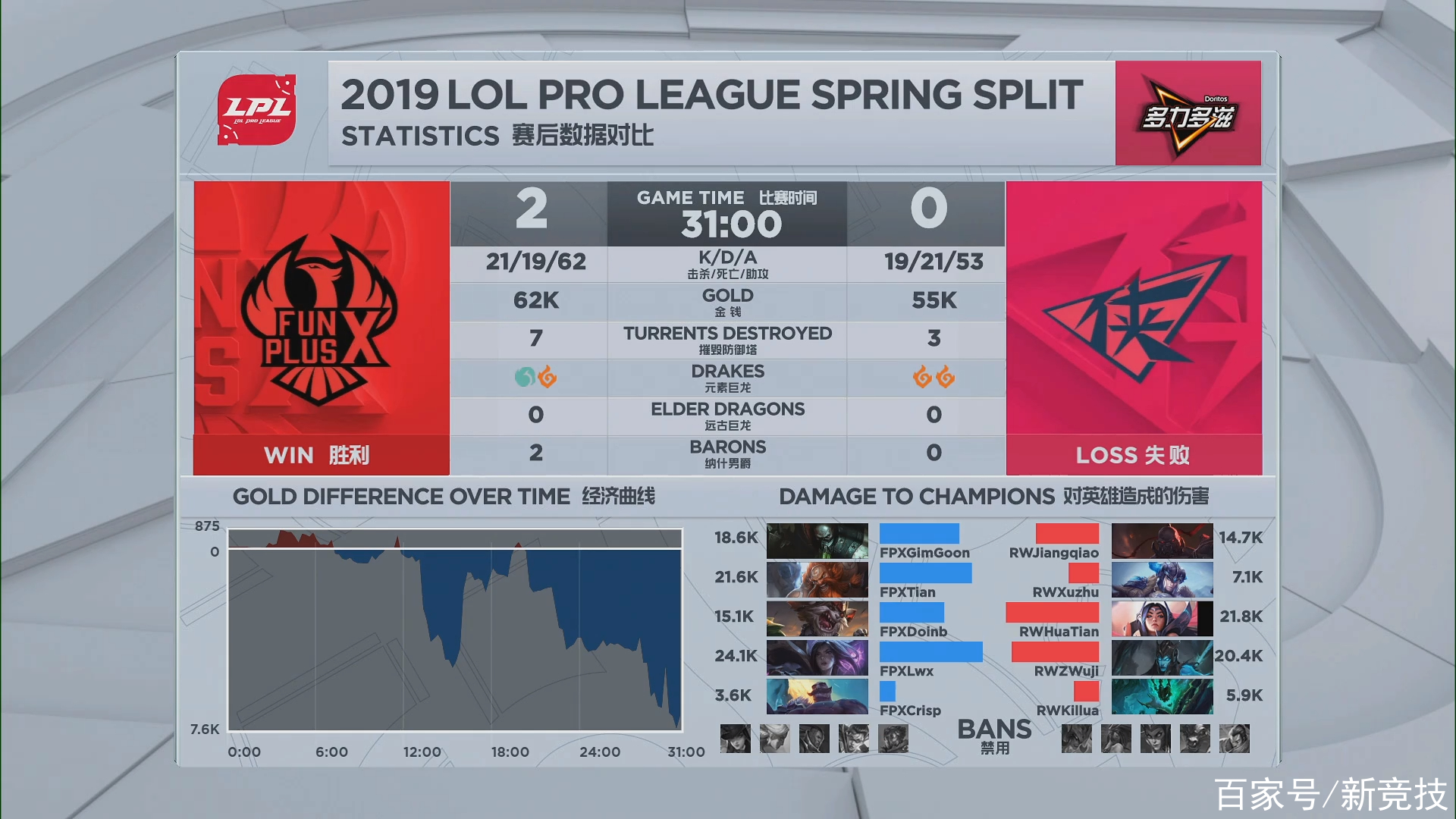 爱游戏体育-包含Doinb爆冷击败DWG,高光表现引爆全场!的词条